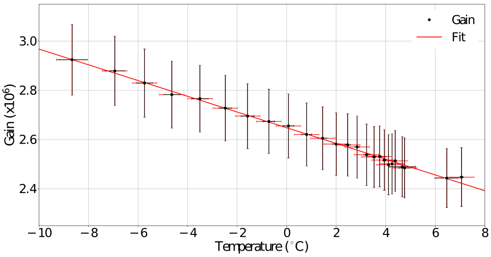 ExRes1 S13361 temperature Gain.pdf