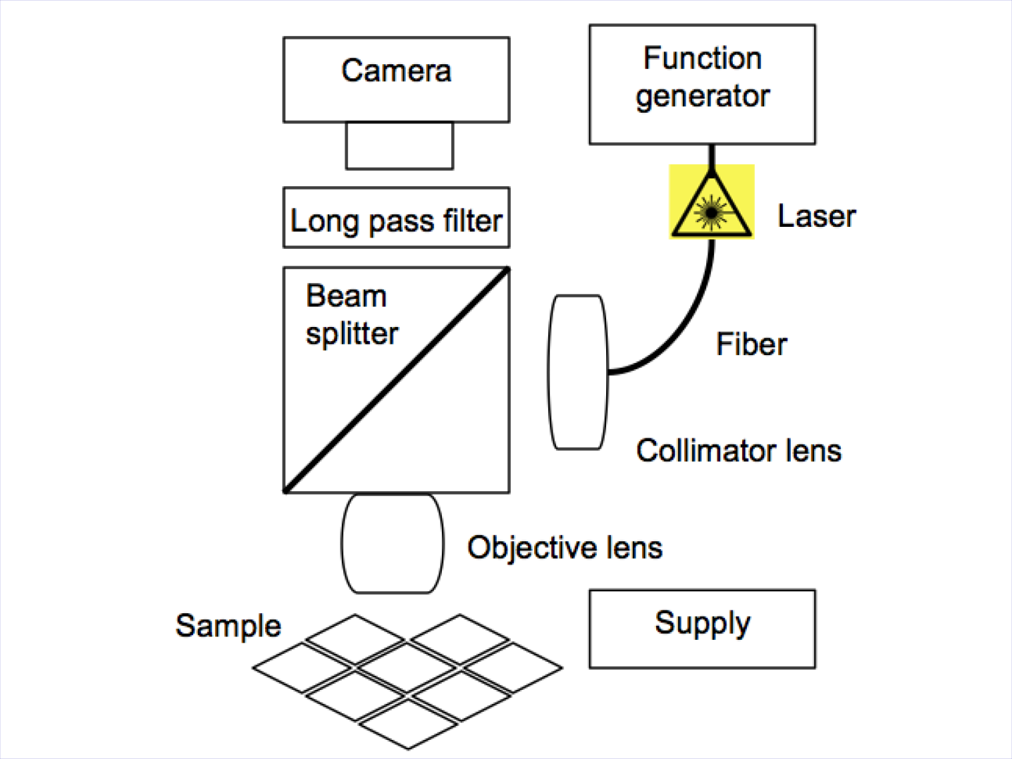 diagramMPI